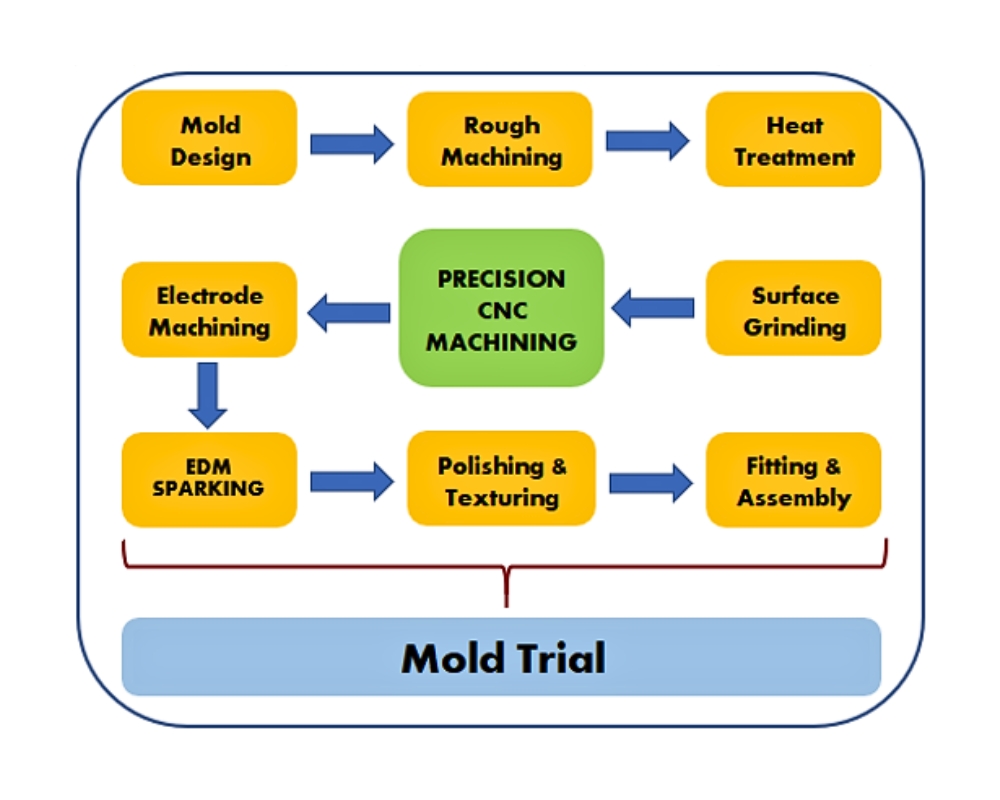 Manufacturing Chart 1 (1)